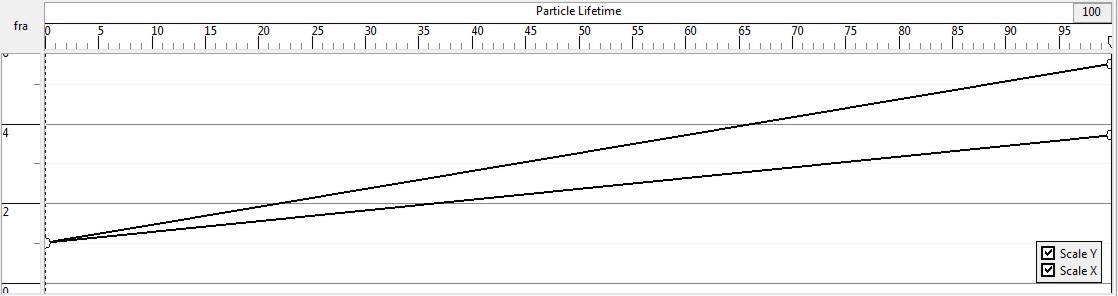 T3 scale.jpg